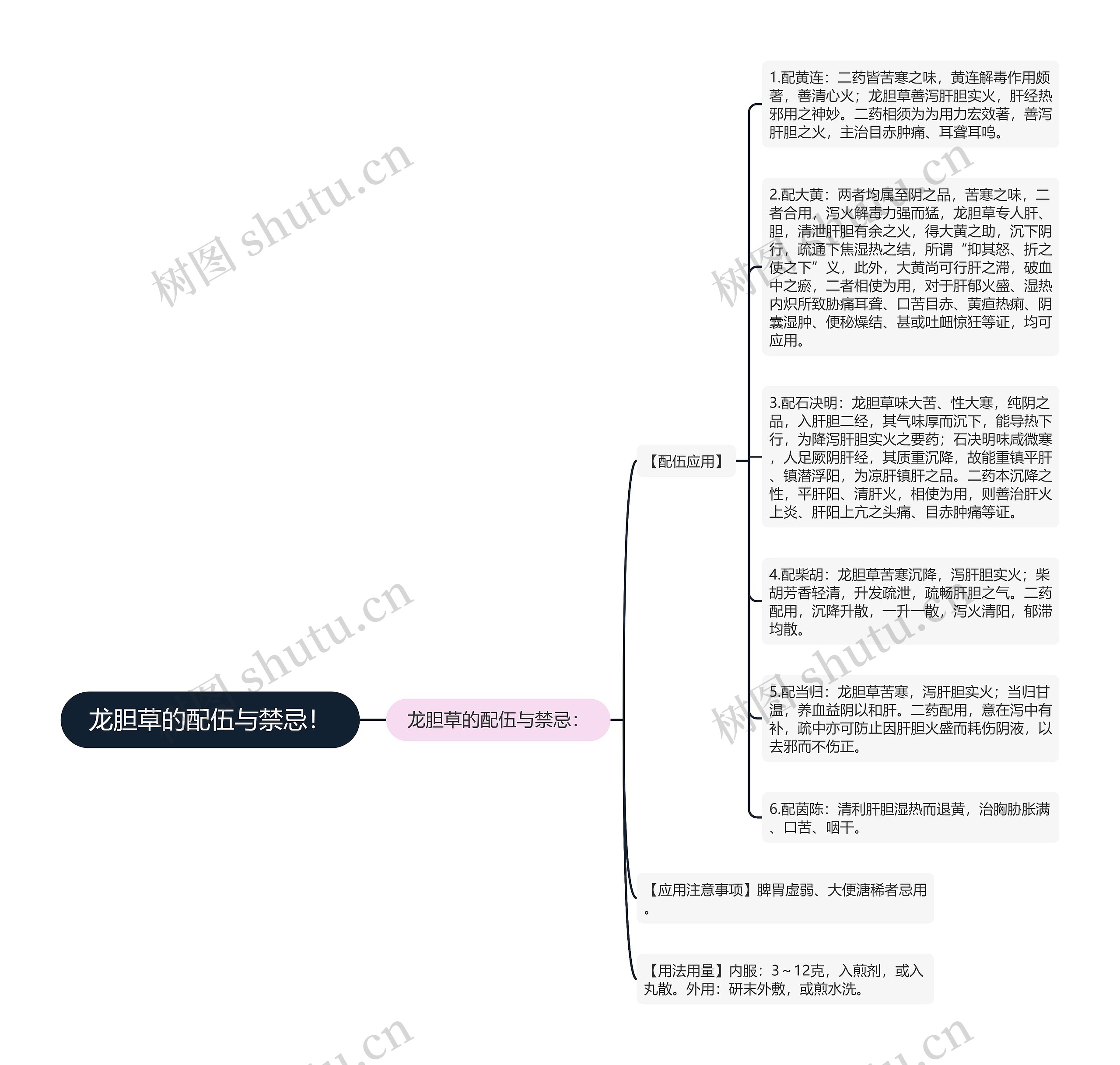 龙胆草的配伍与禁忌！思维导图