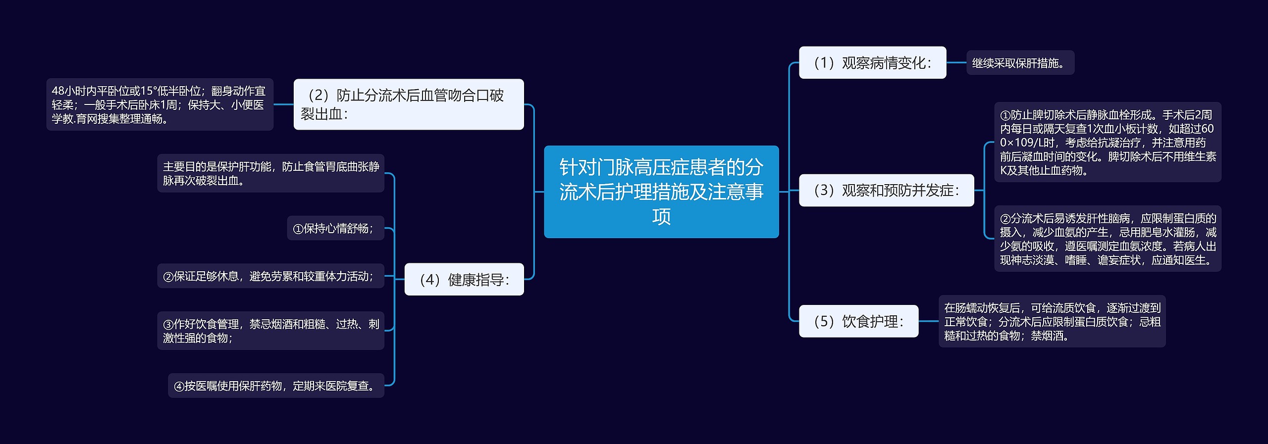 针对门脉高压症患者的分流术后护理措施及注意事项