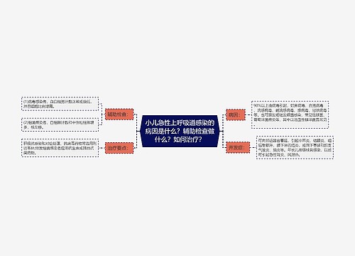 小儿急性上呼吸道感染的病因是什么？辅助检查做什么？如何治疗？