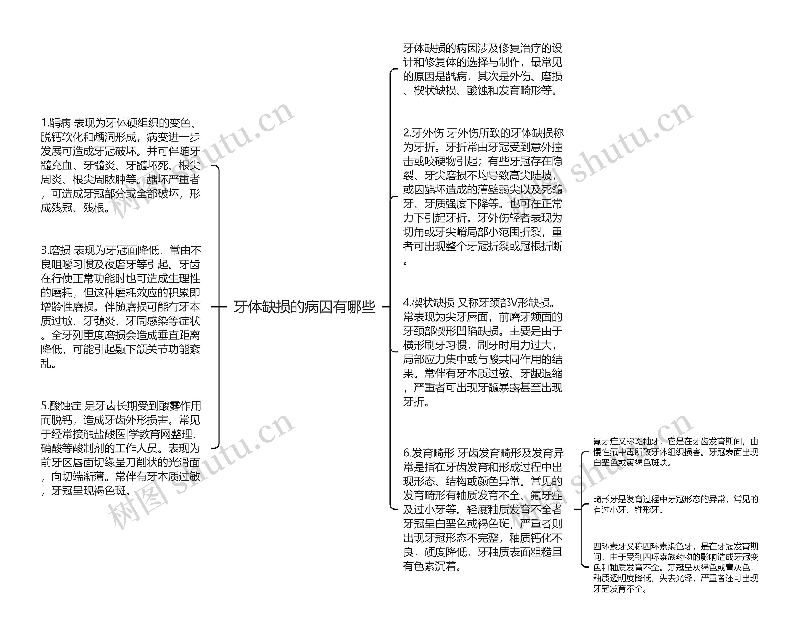 牙体缺损的病因有哪些思维导图