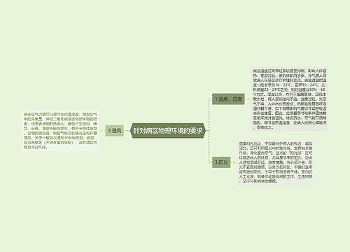 针对病区物理环境的要求