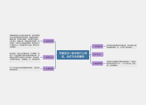 牙龈发炎一般会有什么表现，治疗方法有哪些