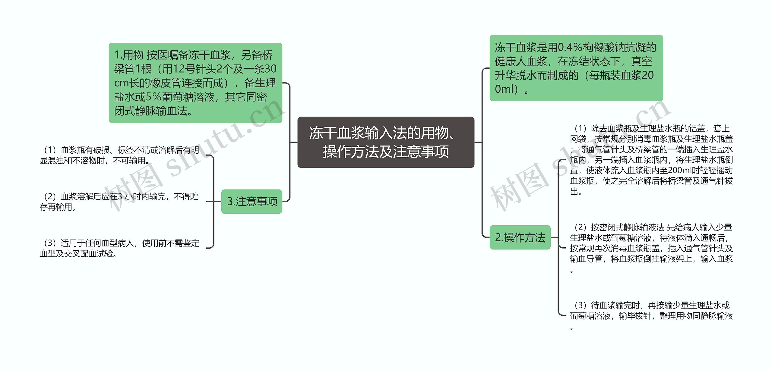 冻干血浆输入法的用物、操作方法及注意事项思维导图