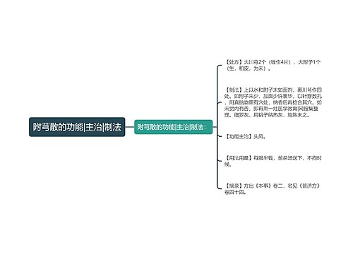 附芎散的功能|主治|制法