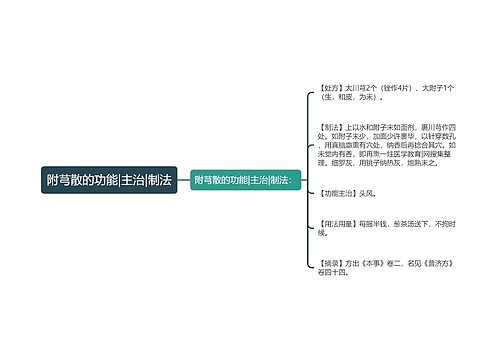 附芎散的功能|主治|制法