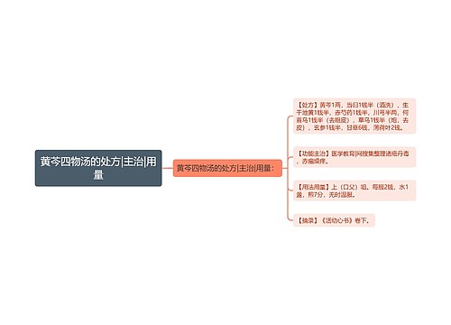 黄芩四物汤的处方|主治|用量