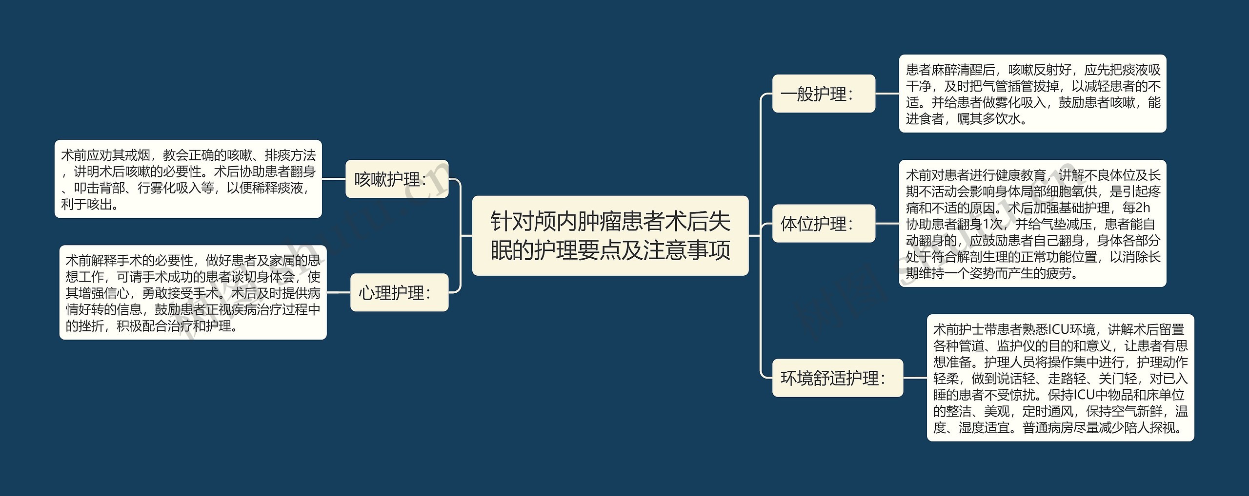 针对颅内肿瘤患者术后失眠的护理要点及注意事项思维导图