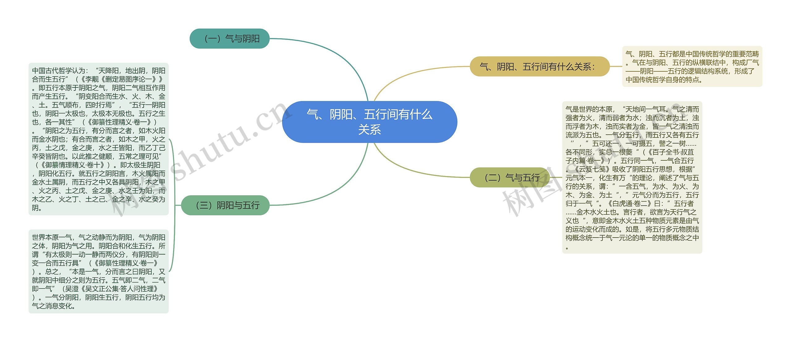 气、阴阳、五行间有什么关系