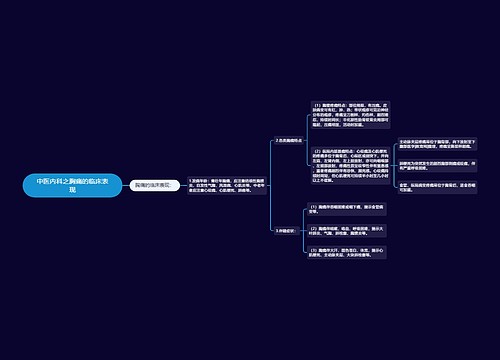 中医内科之胸痛的临床表现