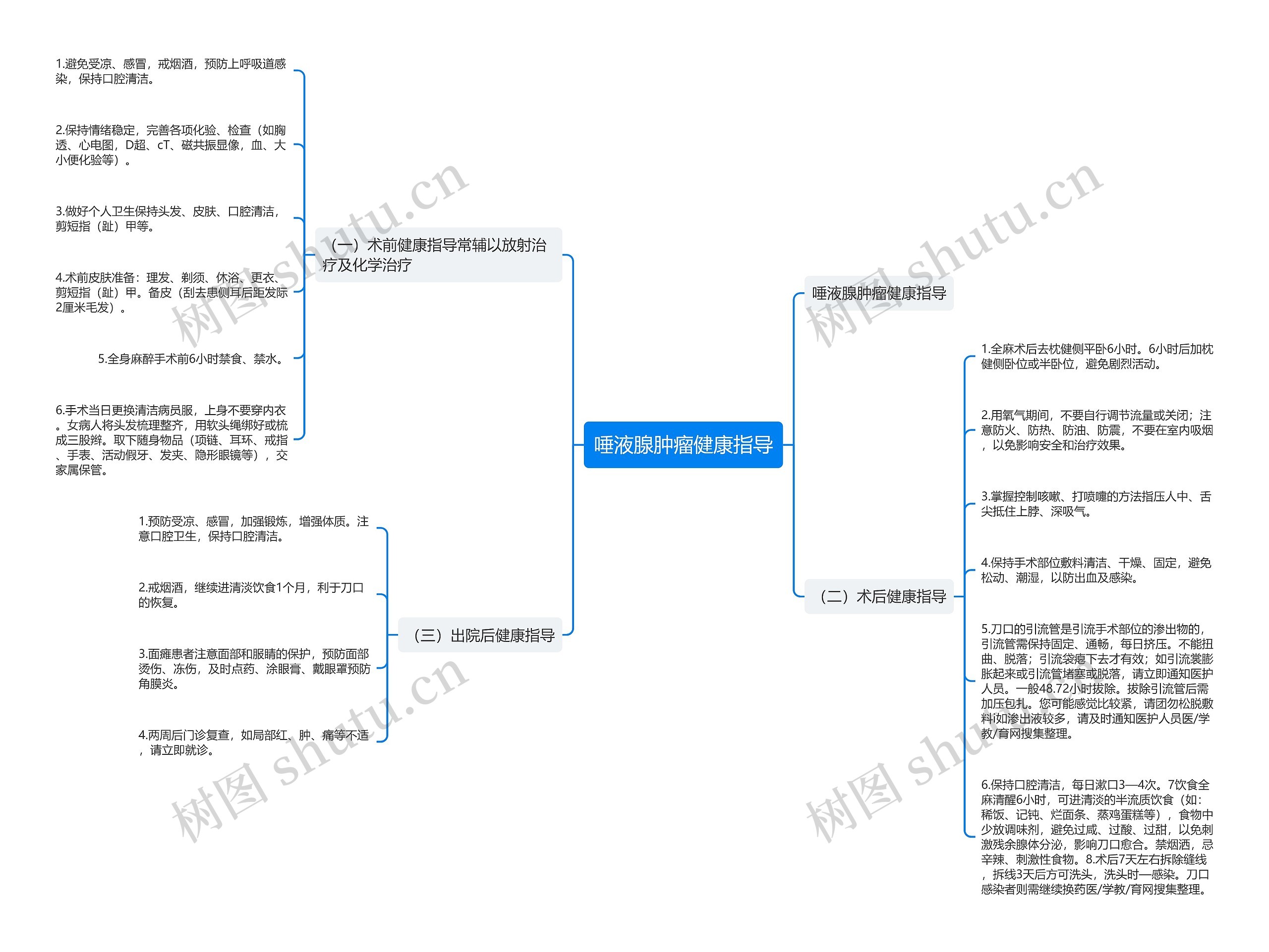 唾液腺肿瘤健康指导思维导图