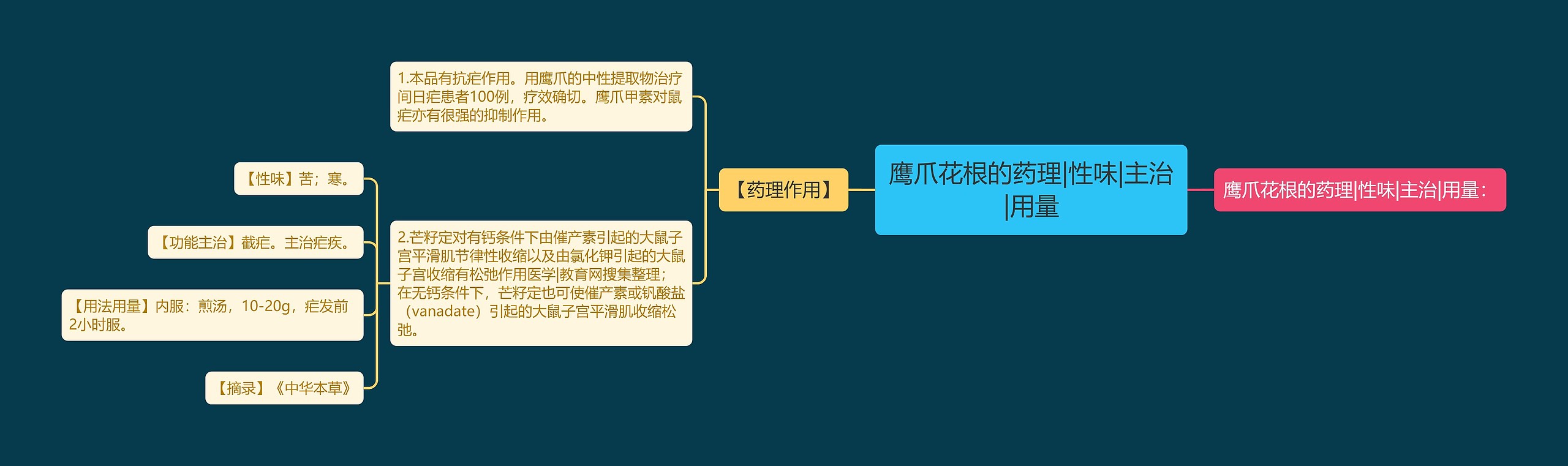 鹰爪花根的药理|性味|主治|用量思维导图