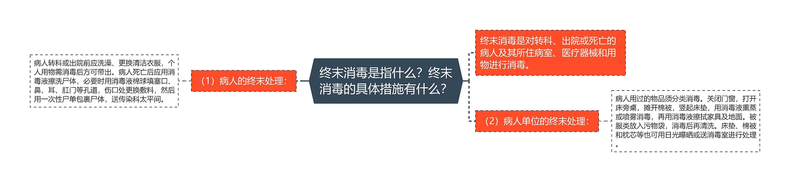 终末消毒是指什么？终末消毒的具体措施有什么？