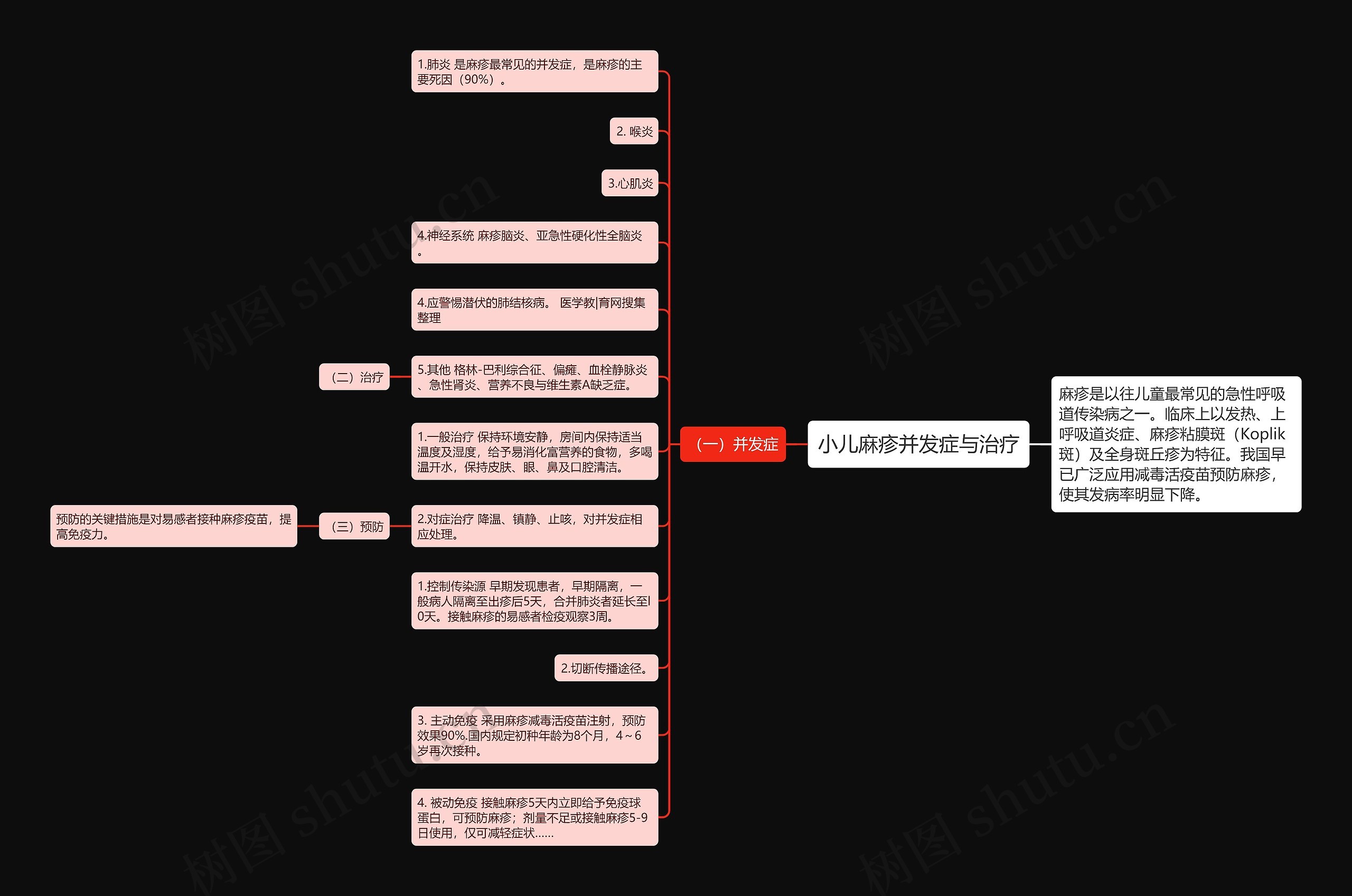 小儿麻疹并发症与治疗