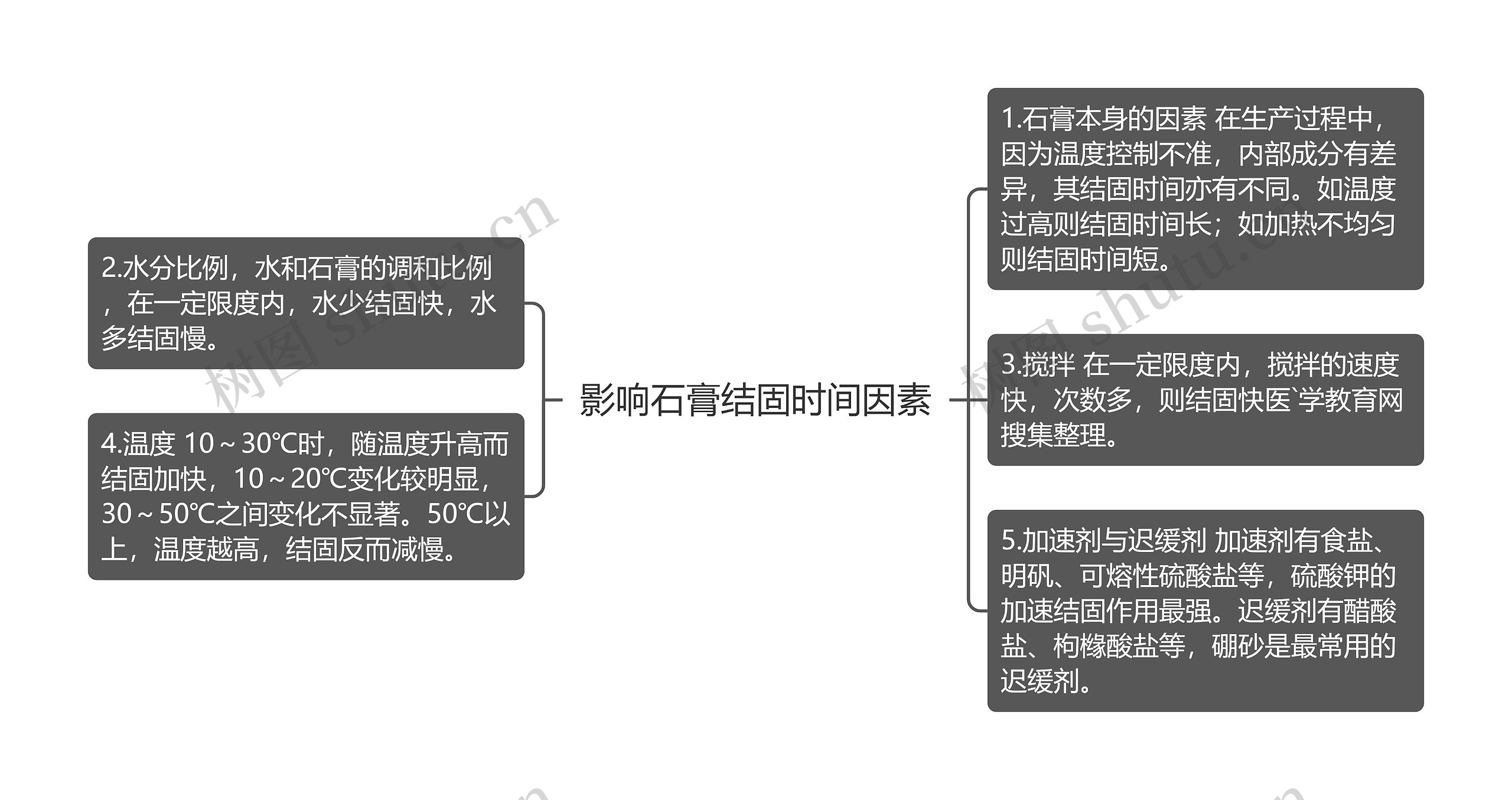 影响石膏结固时间因素 影响石膏结固时间因素