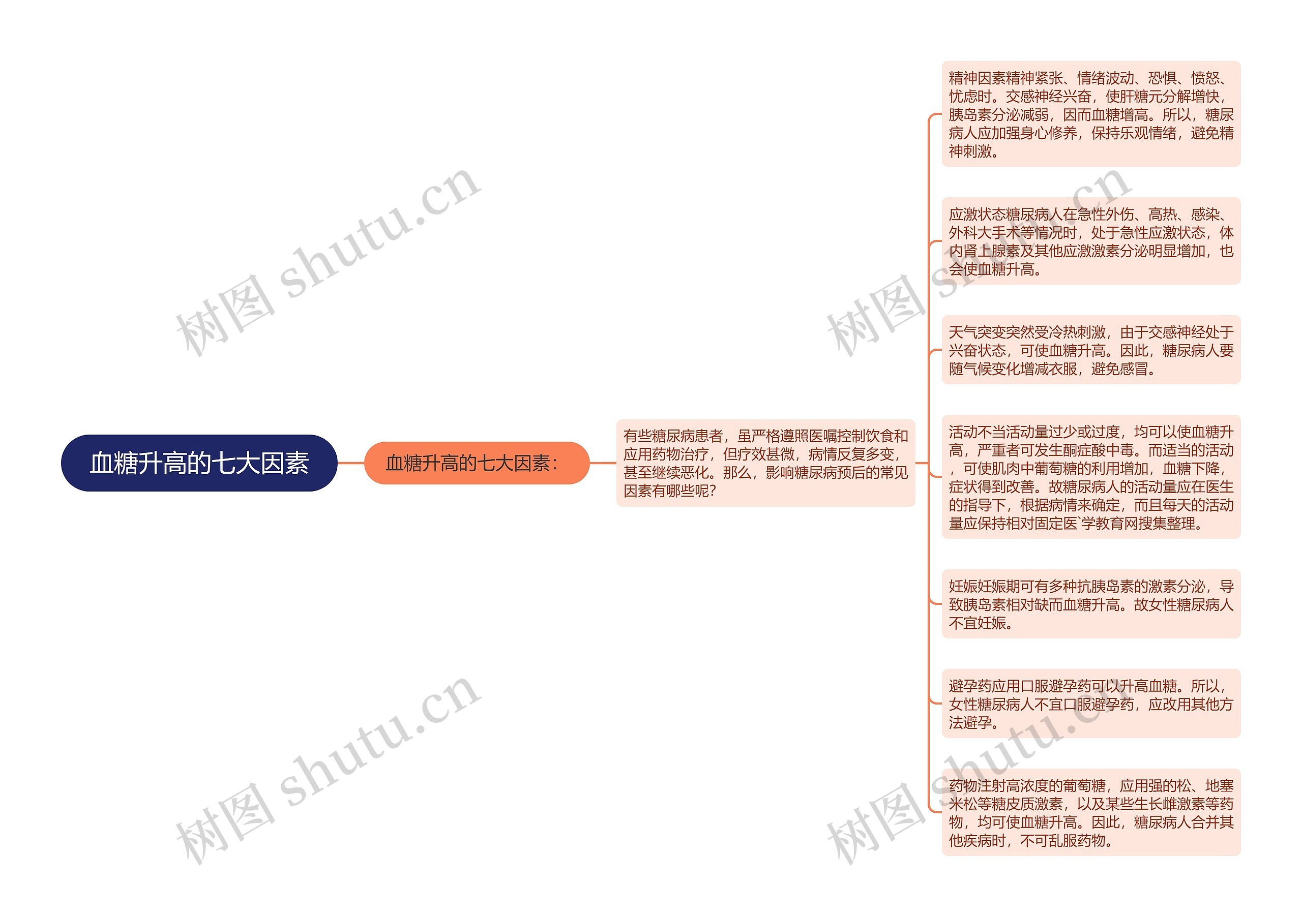 血糖升高的七大因素