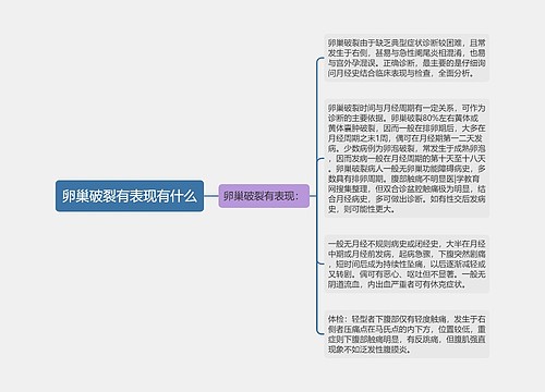 卵巢破裂有表现有什么