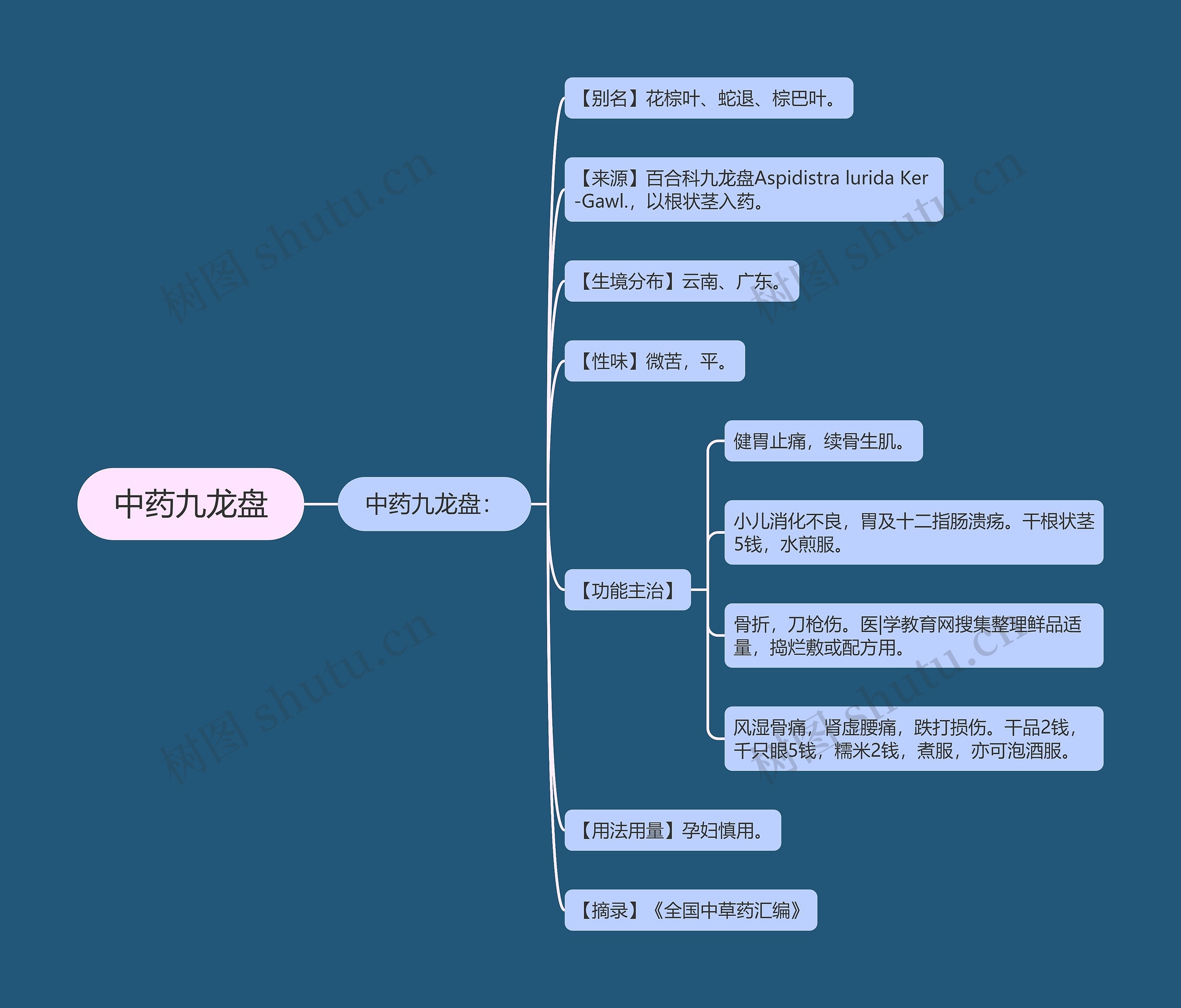 中药九龙盘