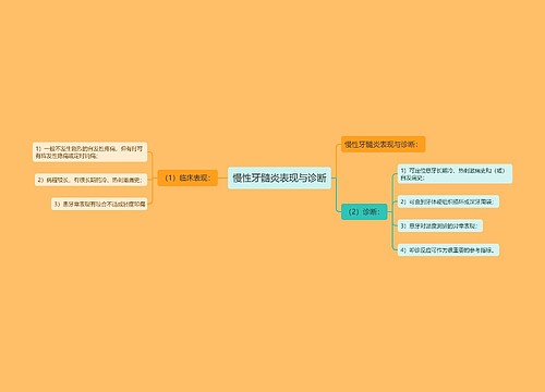 慢性牙髓炎表现与诊断