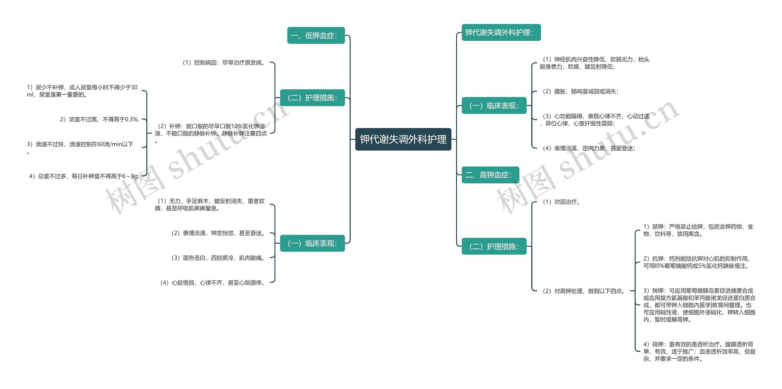 钾代谢失调外科护理 钾代谢失调外科护理