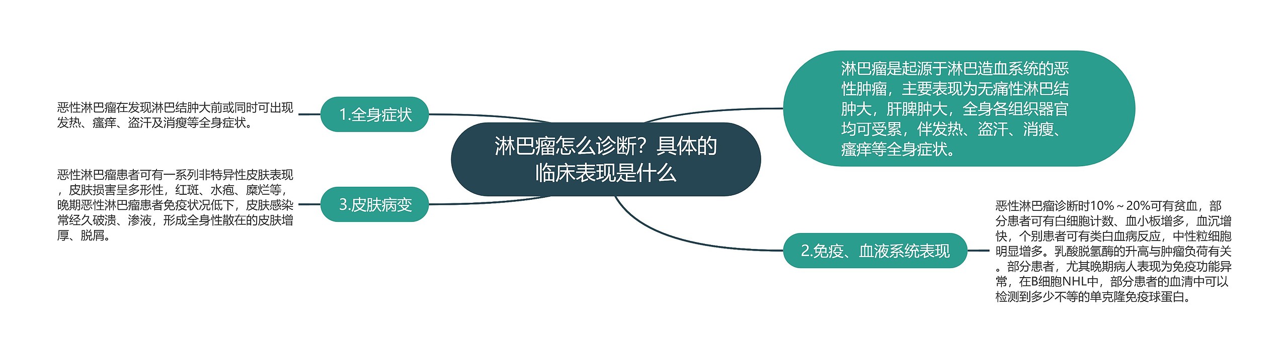 淋巴瘤怎么诊断?具体的临床表现是什么 淋巴瘤怎么诊断?具体的临床表现是什么