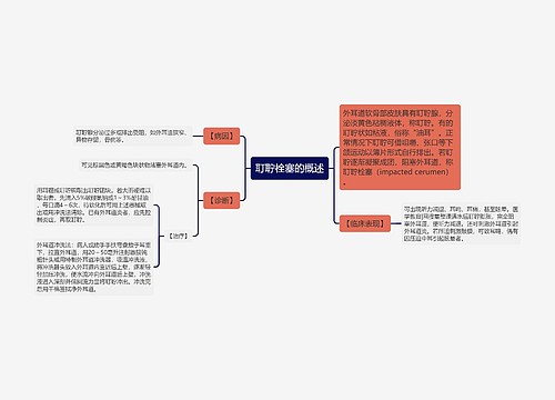 耵聍栓塞的概述