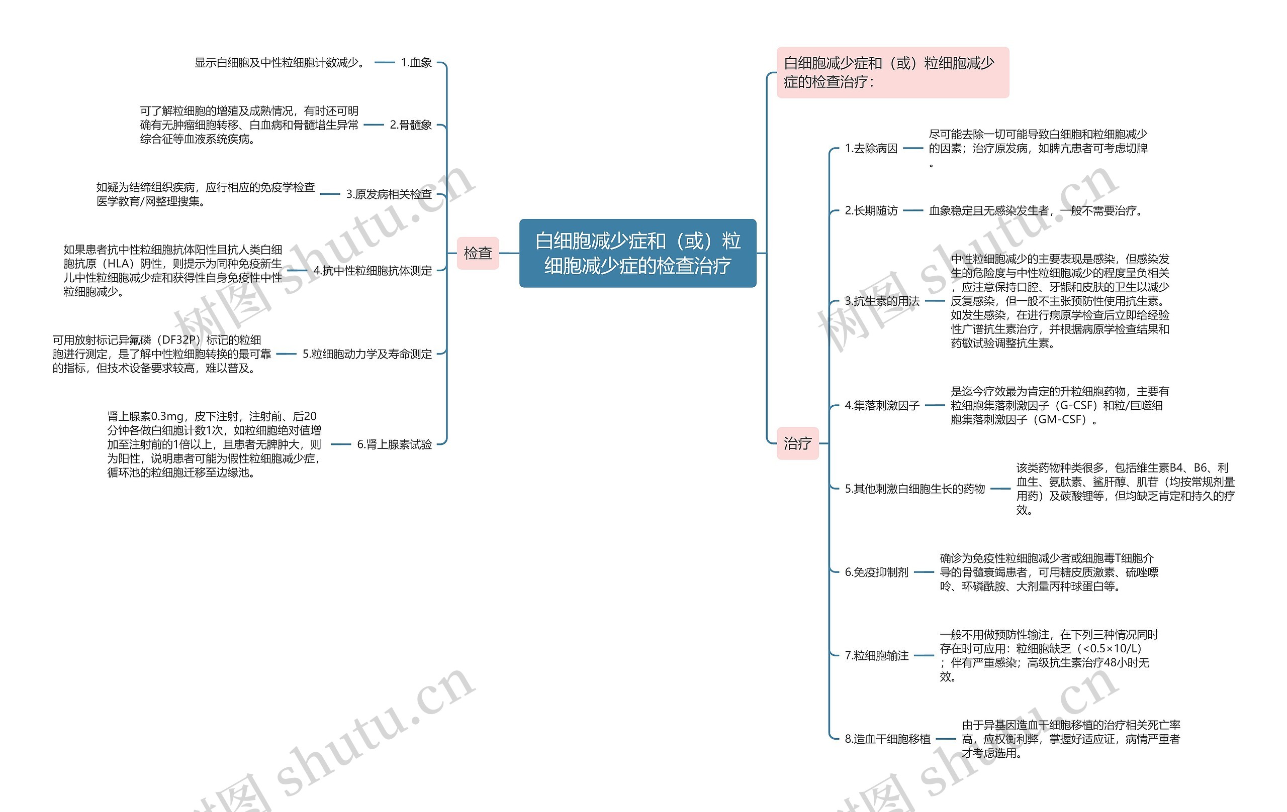 白细胞减少症和（或）粒细胞减少症的检查治疗