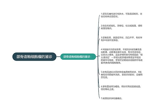 颌骨造釉细胞瘤的鉴诊