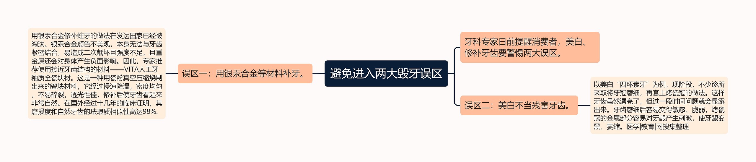 避免进入两大毁牙误区 避免进入两大毁牙误区