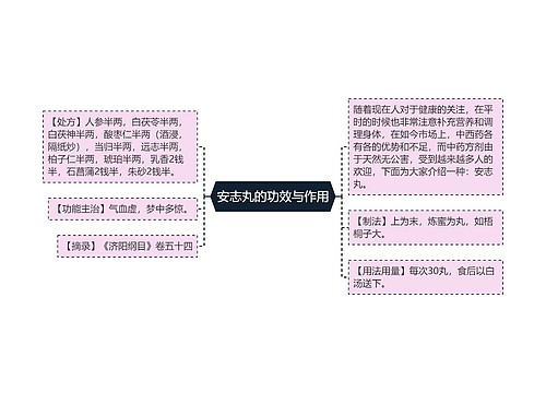 安志丸的功效与作用