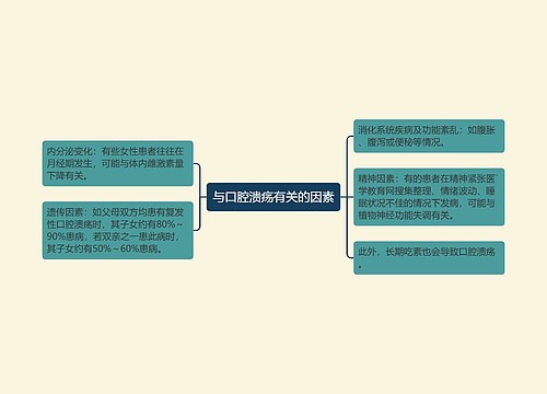 与口腔溃疡有关的因素