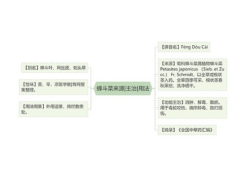 蜂斗菜来源|主治|用法