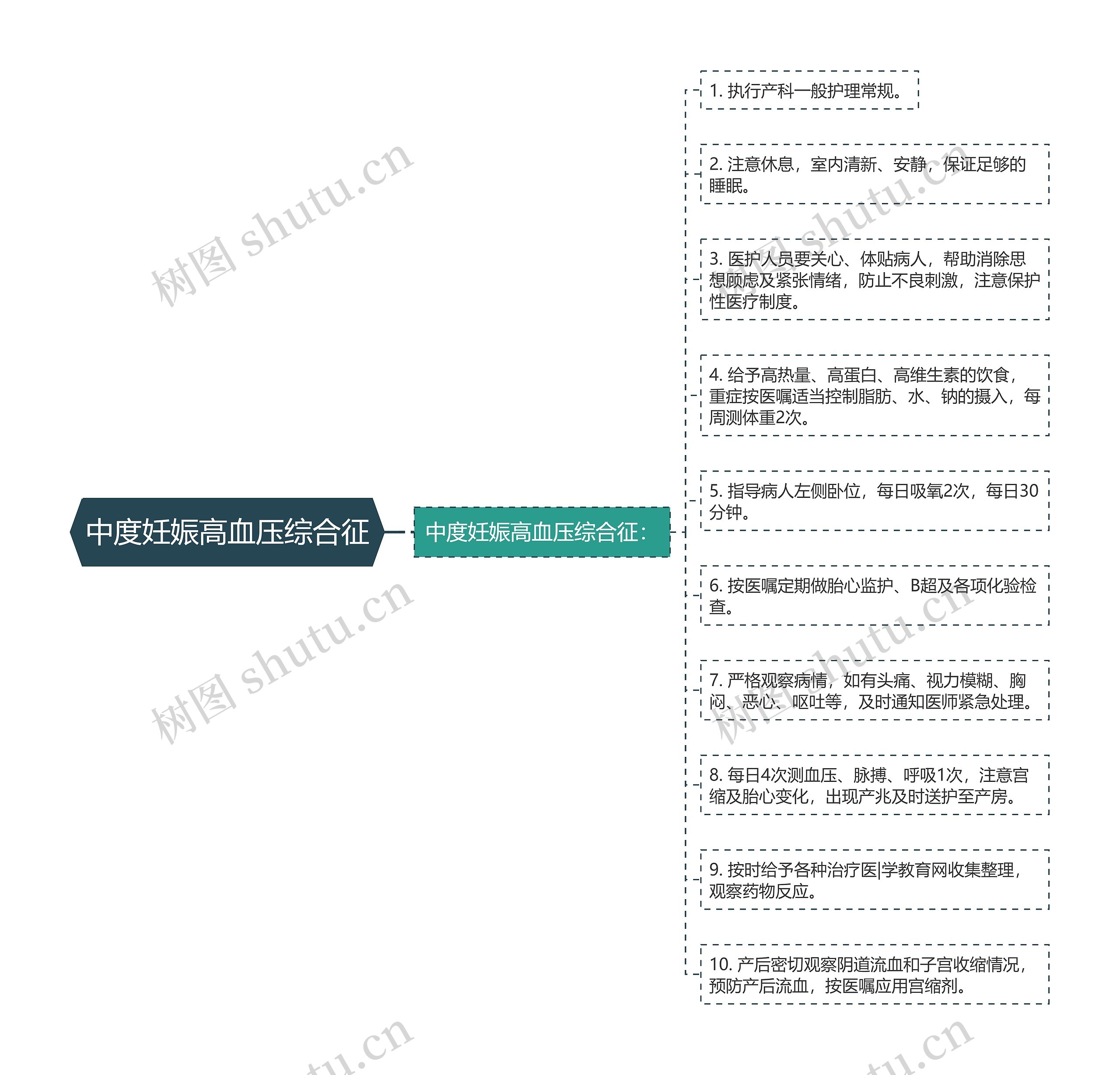 中度妊娠高血压综合征 中度妊娠高血压综合征