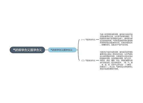 气的哲学含义|医学含义