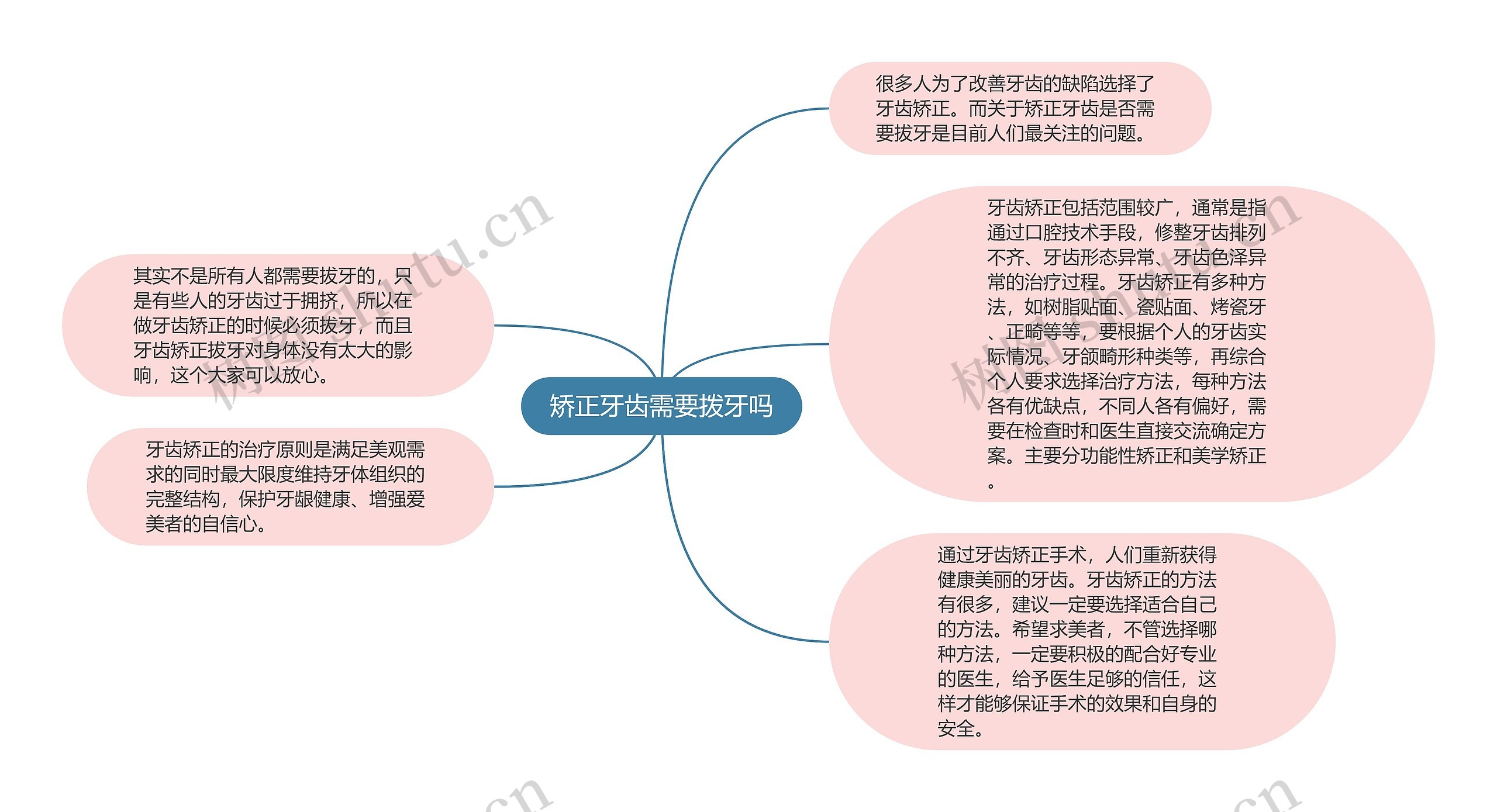 矫正牙齿需要拨牙吗