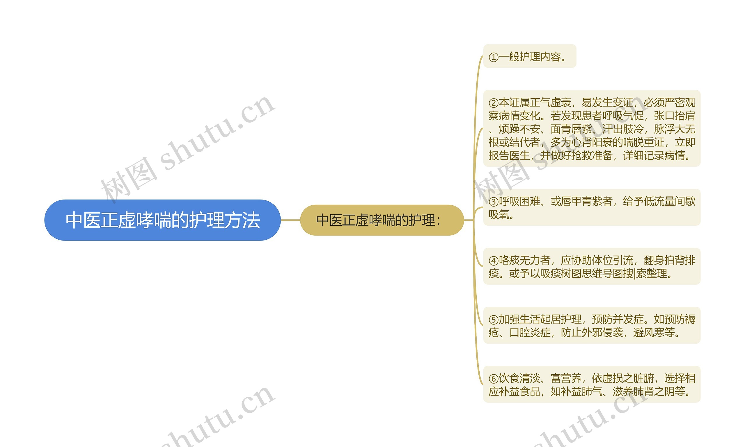 中医正虚哮喘的护理方法 中医正虚哮喘的护理方法