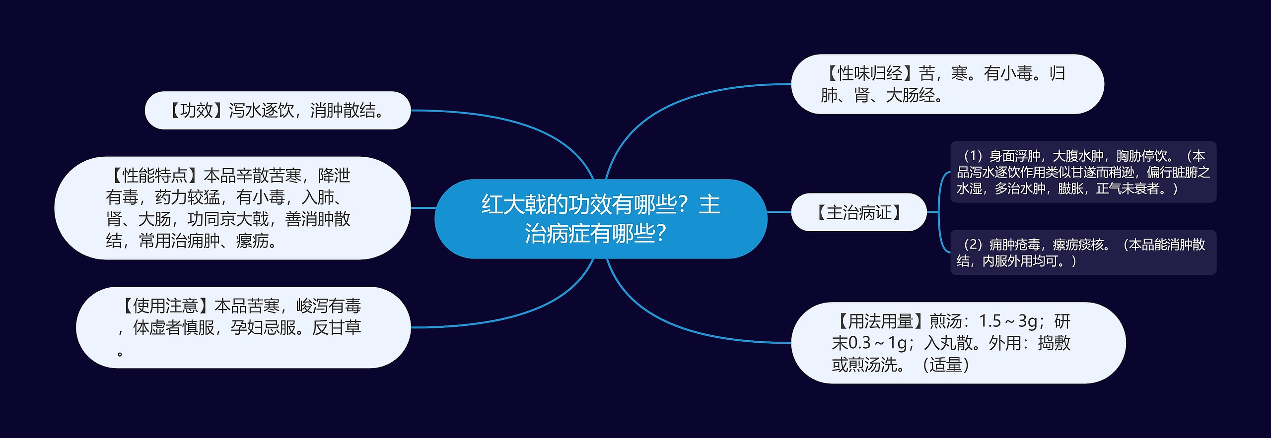 红大戟的功效有哪些?主治病症有哪些? 红大戟的功效有哪些?主治病症有哪些?