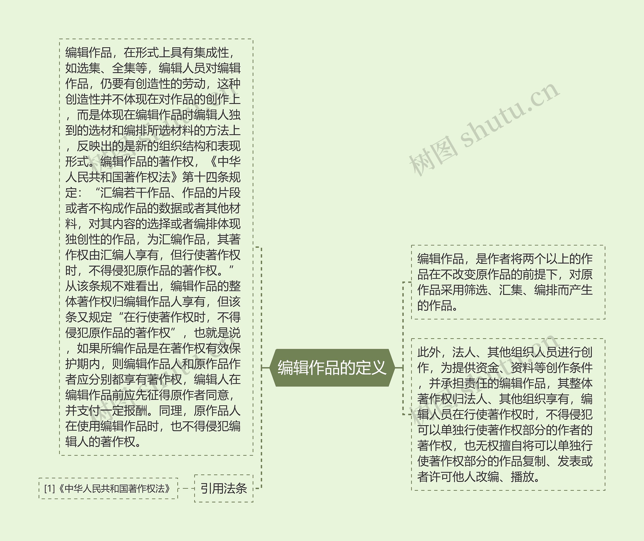 编辑作品的定义