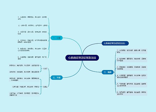 心系病证常见证型及治法