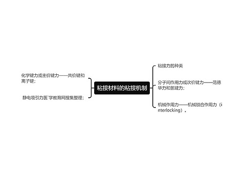 粘接材料的粘接机制