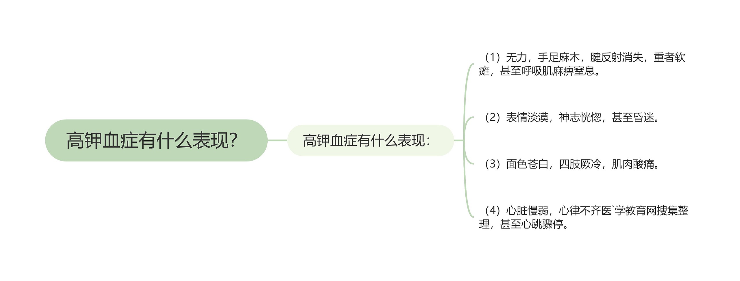 高钾血症有什么表现？思维导图