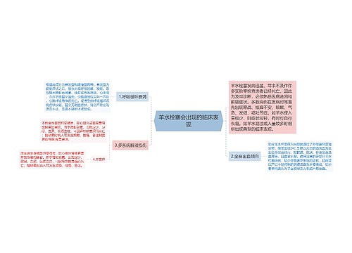 羊水栓塞会出现的临床表现