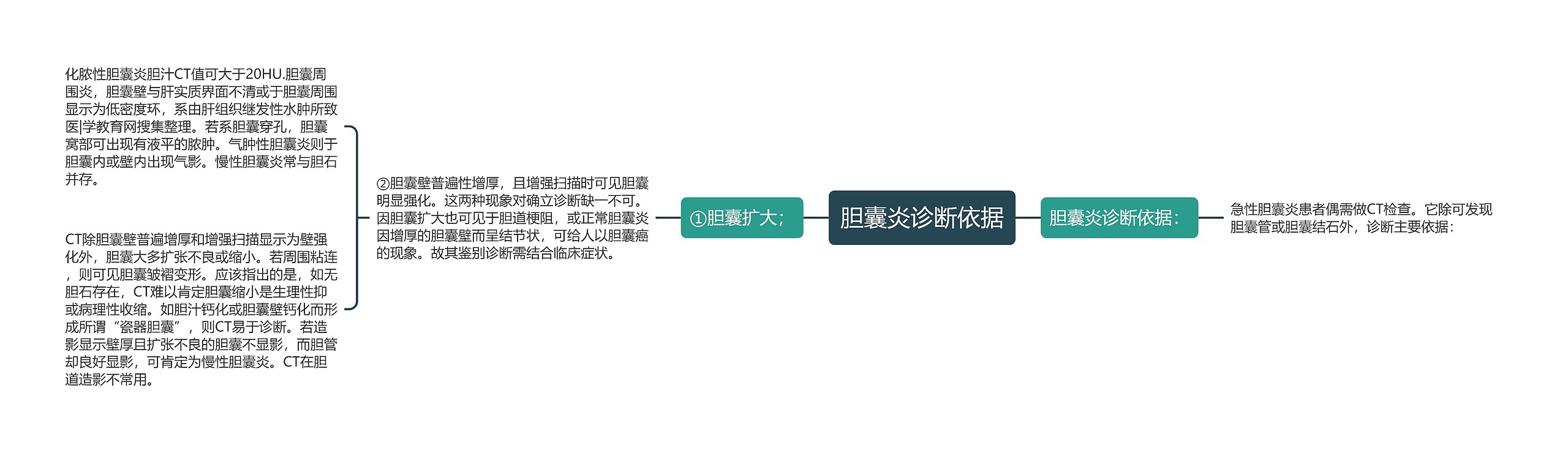胆囊炎诊断依据 胆囊炎诊断依据