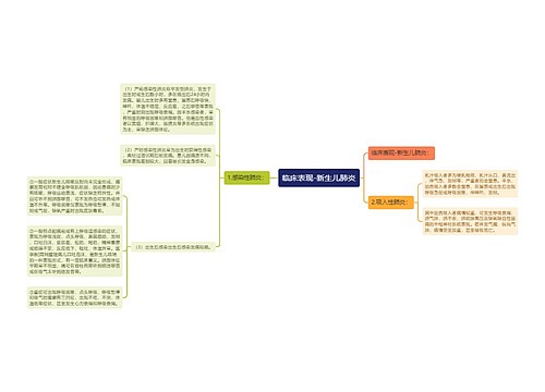 临床表现-新生儿肺炎