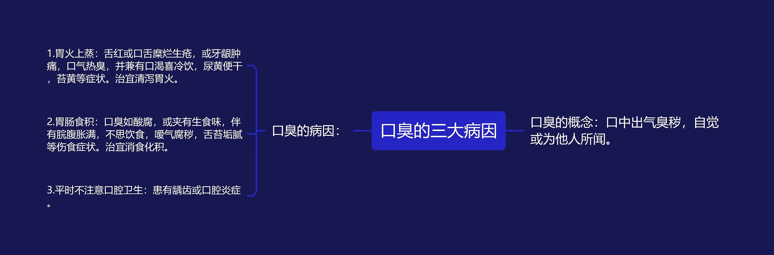 口臭的三大病因