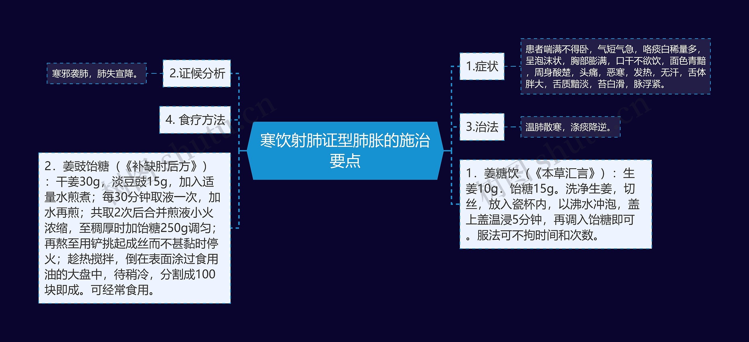 寒饮射肺证型肺胀的施治要点 寒饮射肺证型肺胀的施治要点