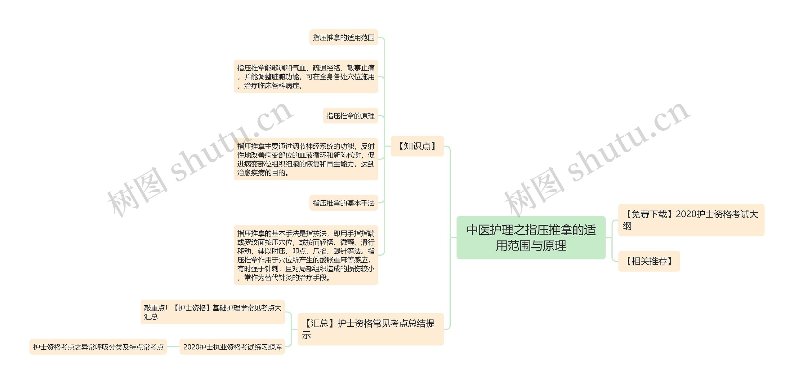 中医护理之指压推拿的适用范围与原理