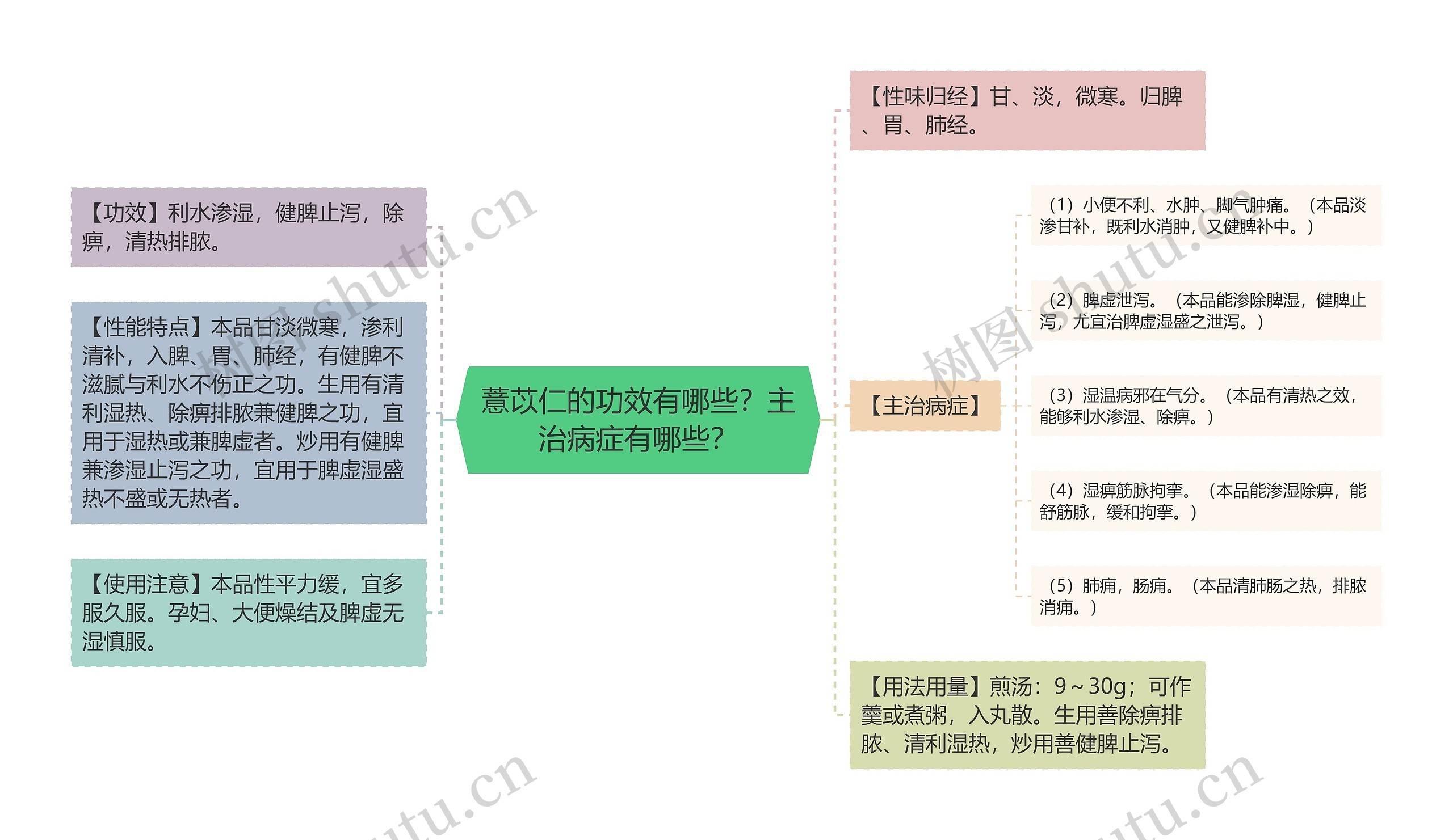 薏苡仁的功效有哪些？主治病症有哪些？