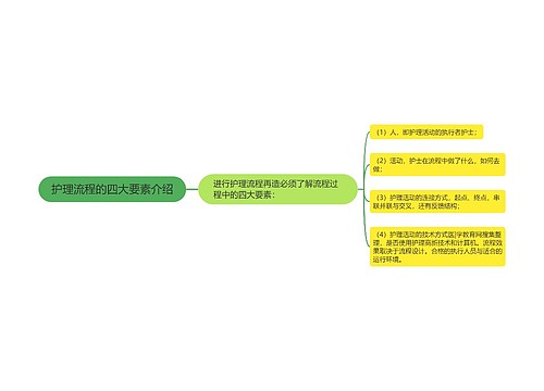 护理流程的四大要素介绍