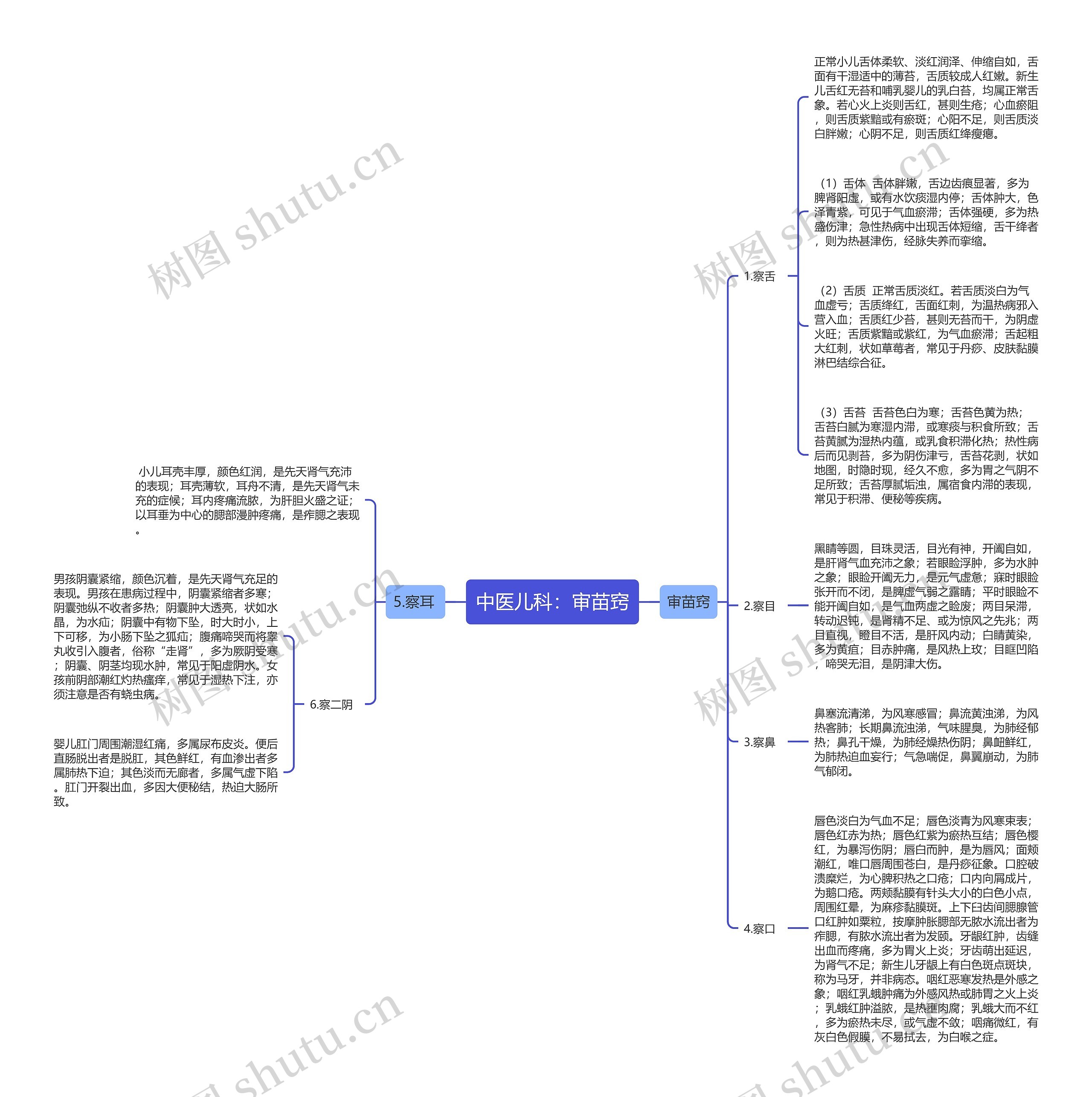 中医儿科:审苗窍 中医儿科:审苗窍