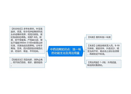 中药词典知识点：独一味的功能主治及用法用量